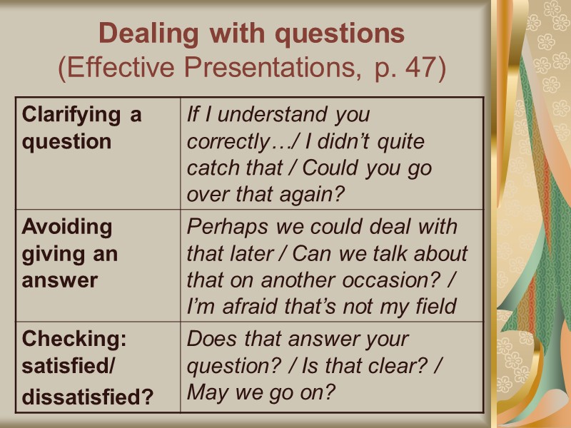 Dealing with questions (Effective Presentations, p. 47)